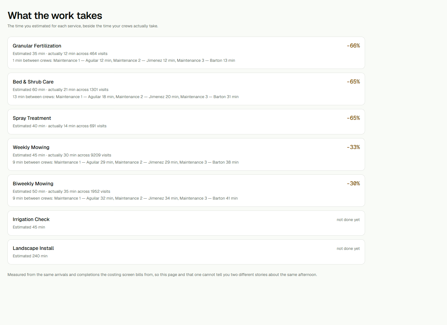 Production-time report comparing service estimates and observed work.