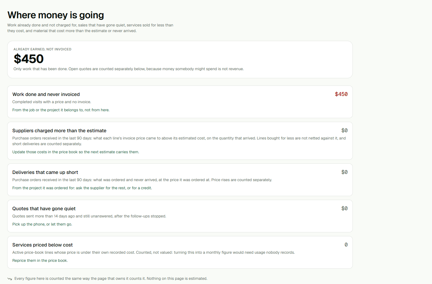 Screenshot: Find where revenue is slipping.