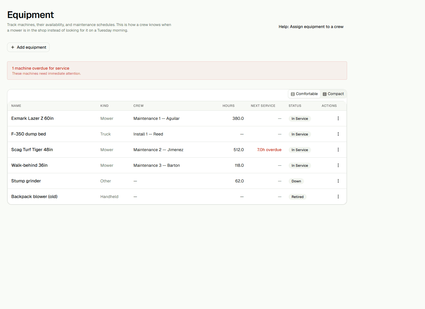 Equipment list with service and crew information.