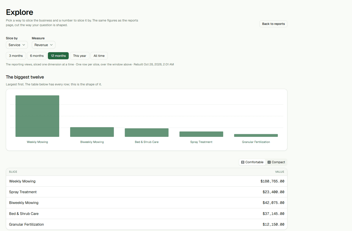 Screenshot: Explore business reports.