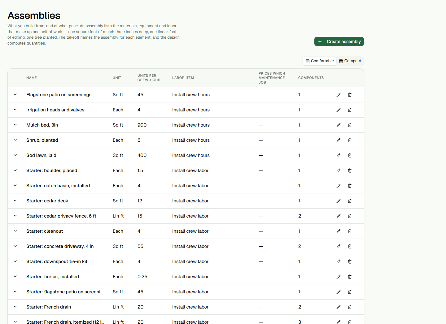 Assemblies page showing the recipes used to price measured work.