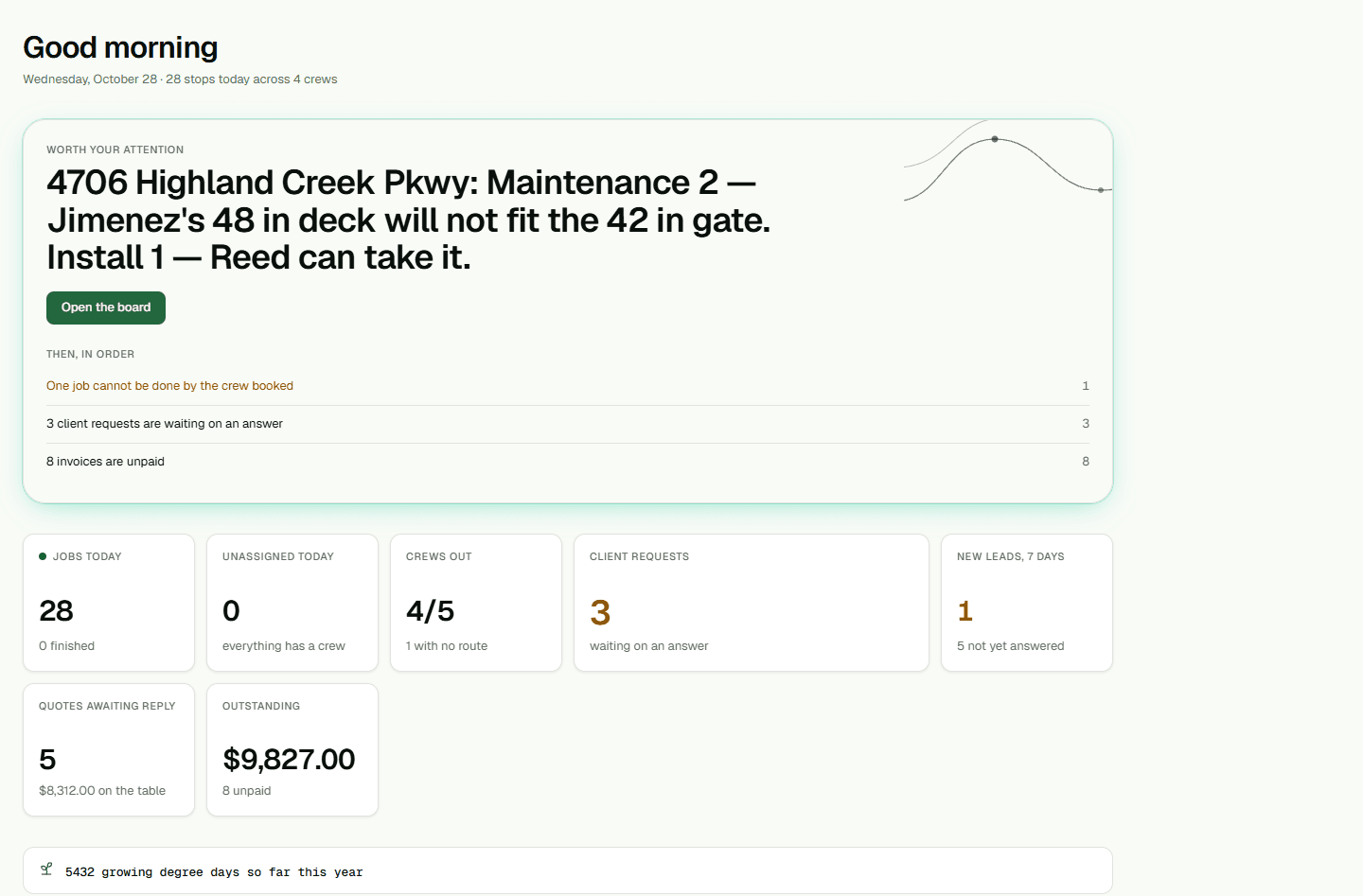Screenshot: Read today’s dashboard.