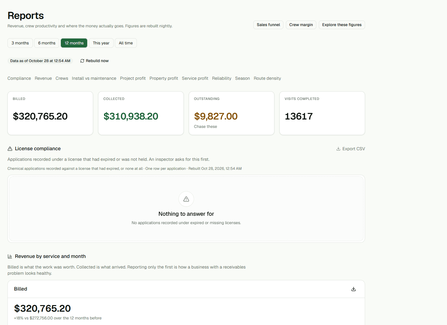 Reports page with period controls and business metrics.